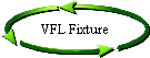 VFL Fixture