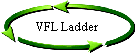 VFL Ladder